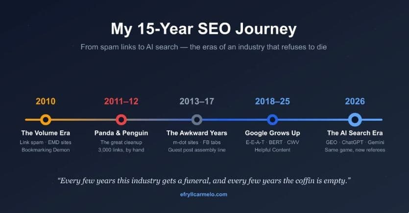 Senior SEO Manager Efryll Carmelo Reflects on 15 Years of Search Evolution, From Spam Links to AI Search
