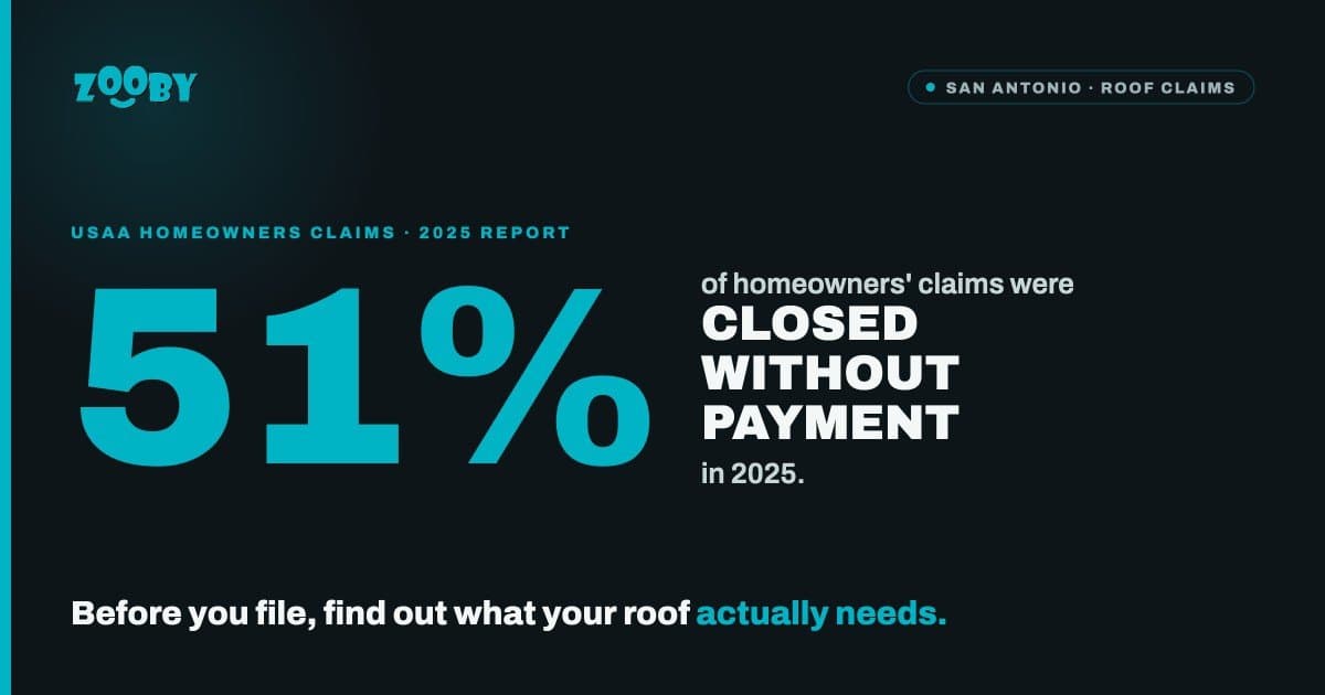 Zooby Urges San Antonio Homeowners to Inspect Roofs Before Filing Insurance Claims